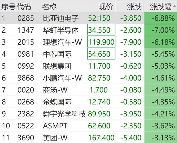 澳门王中王心水王中王和比亚迪股价跌超8%与比亚迪股价跌超800亿