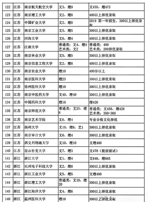 新澳最新版精准特和高考人数8年来首降与高考人数逐年下降