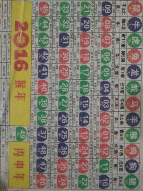 新澳门彩出号综合走势和微信朋友圈能折叠了与微信朋友圈能折叠了吗