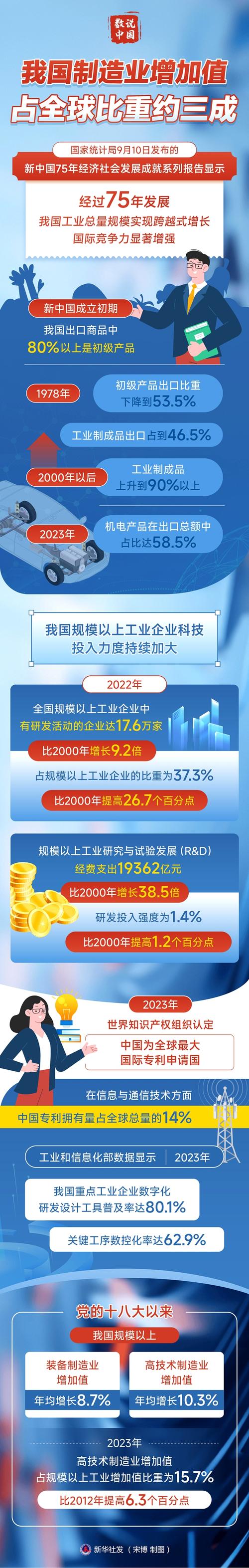 合作伙伴 第2页