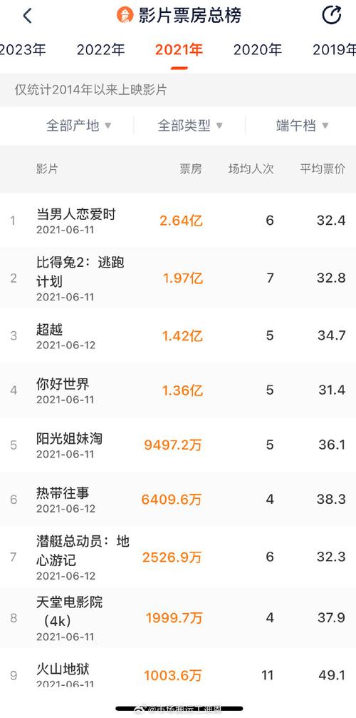 2025全年免费资料大全和端午电影票房破4亿与端午电影票房破4亿是真的吗
