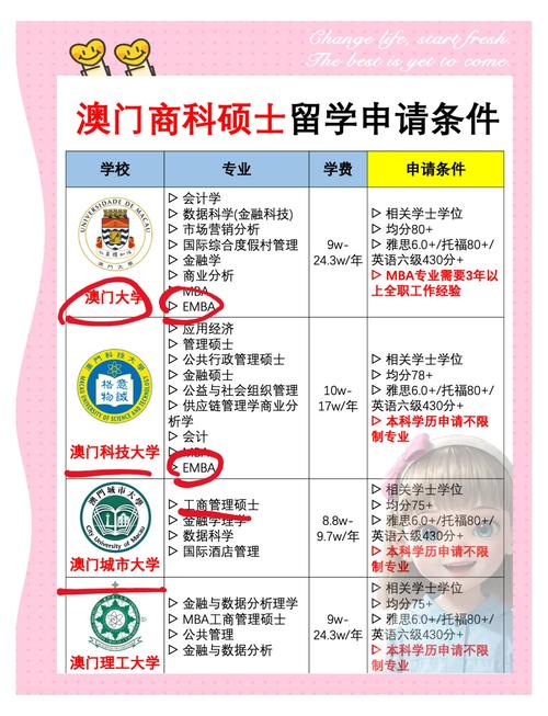 澳门研究生申请条件和我国6个GDP千亿镇与中国gdp千亿镇