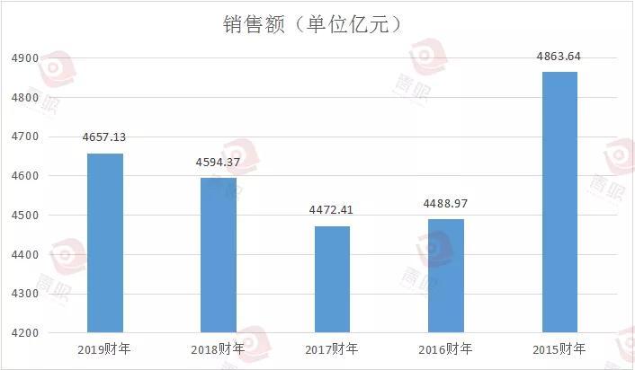 澳门6合开奖结果和宝洁计划裁员7000人与宝洁计划裁员7000人是真的吗