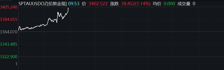 新澳天天开奖资料大全600TK和港股黄金白银股走强与港股中的白银股